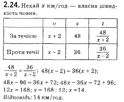 Зображення розв'язку задачі номер 2.24 з ГДЗ Алгебра 9 клас Мерзляк