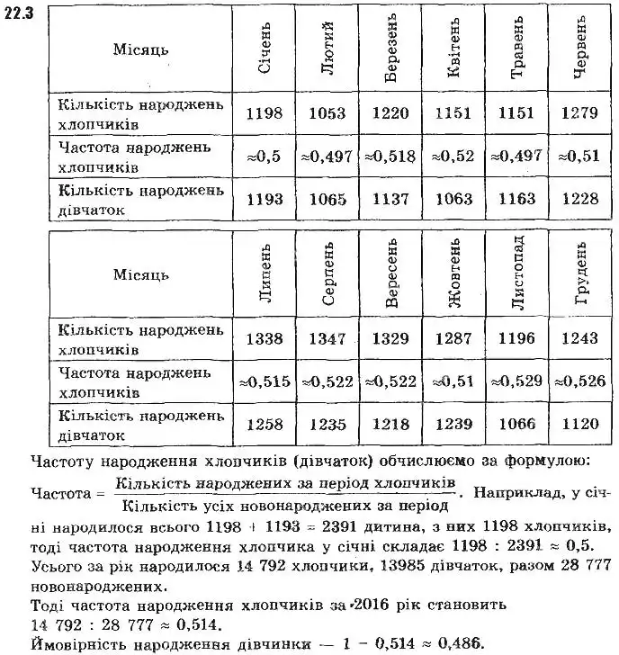 Зображення розв'язку задачі номер 22.3 з ГДЗ Алгебра 9 клас Мерзляк