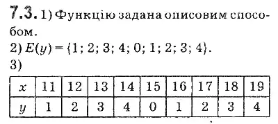 Зображення розв'язку задачі номер 7.3 з ГДЗ Алгебра 9 клас Мерзляк