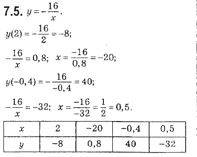 Зображення розв'язку задачі номер 7.5 з ГДЗ Алгебра 9 клас Мерзляк