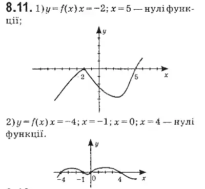 Зображення розв'язку задачі номер 8.11 з ГДЗ Алгебра 9 клас Мерзляк