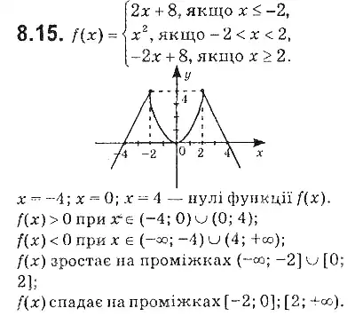 Зображення розв'язку задачі номер 8.15 з ГДЗ Алгебра 9 клас Мерзляк