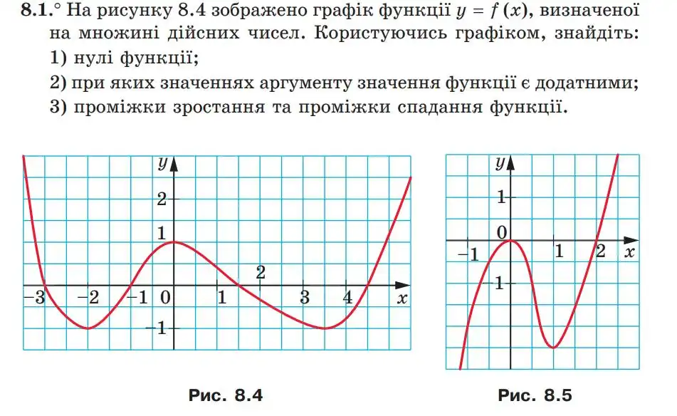 Зображення умови задачі номер 8.1 з підручника Алгебра 9 клас Мерзляк