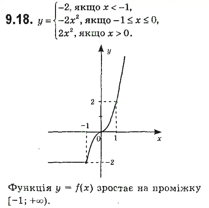 Зображення розв'язку задачі номер 9.18 з ГДЗ Алгебра 9 клас Мерзляк