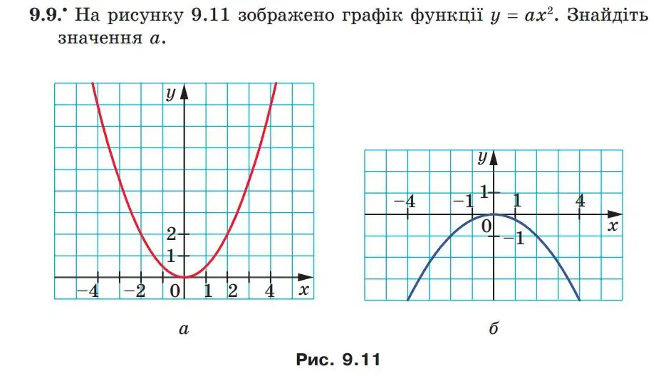 Зображення умови задачі номер 9.9 з підручника Алгебра 9 клас Мерзляк