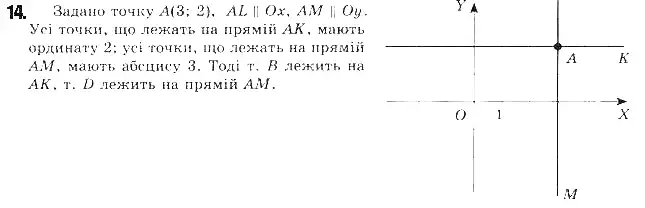 Зображення розв'язку задачі номер 14 з ГДЗ Геометрія 9 клас Бурда