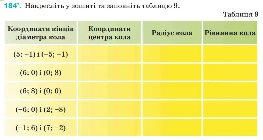 Зображення умови задачі номер 184 з підручника Геометрія 9 клас Бурда