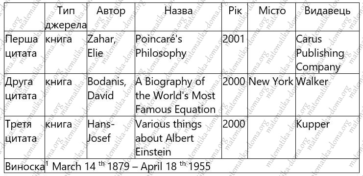 Вправа 11 гдз 7 клас українська мова Ворон Солопенко
