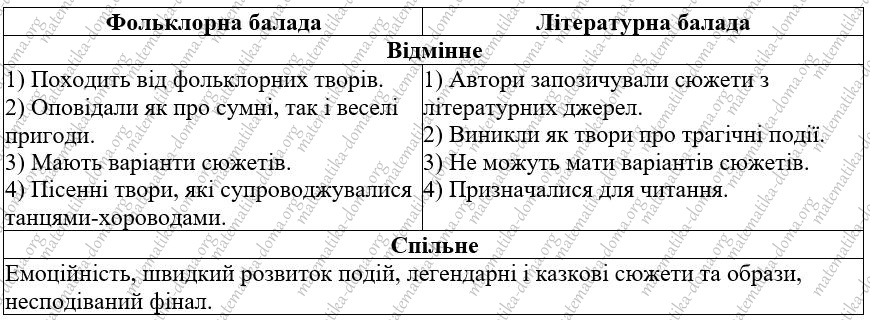 Сторінка 53 зарубіжна література Міляновська Міляновський