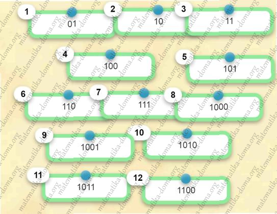 Квест 13 завдання 3 гдз 7 клас інформатика Морзе Барна